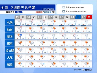 クラブ ロイヤル 絵梨香 ⭐️1月19日⭐️1