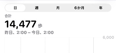 中洲　キャバクラ　キャバ嬢日記